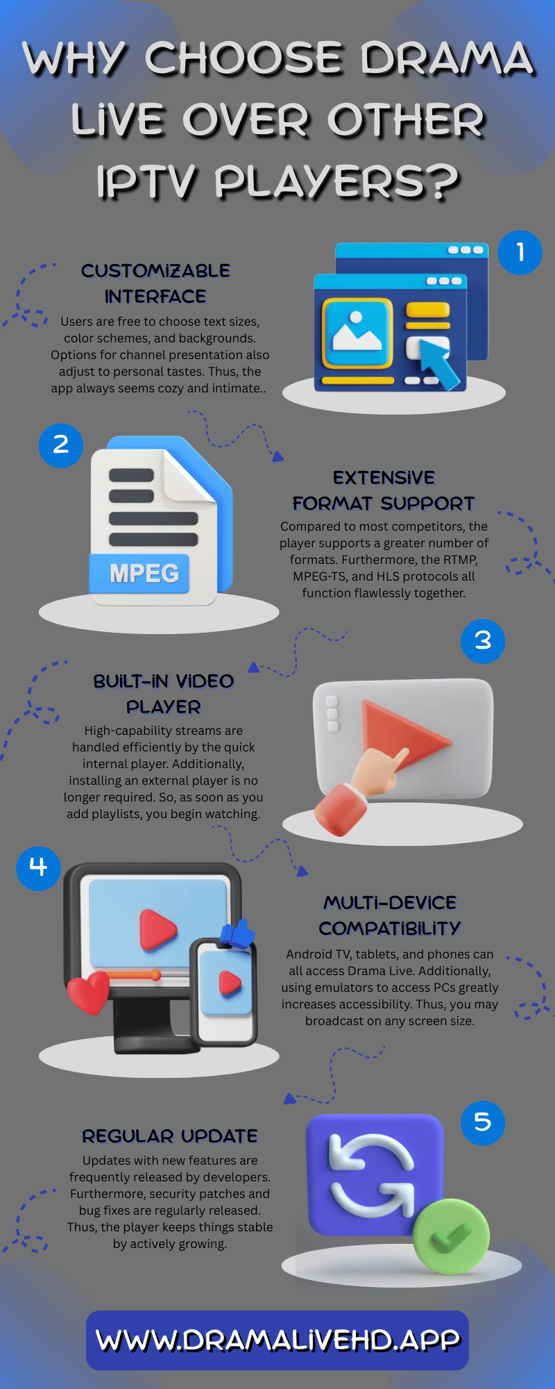 Why Choose Drama Live Over Other IPTV Players (Infographics)